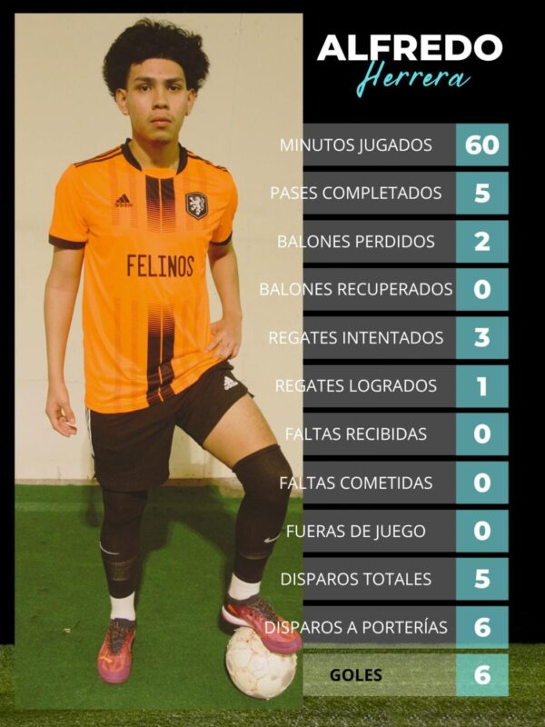 Alfredo, es un crack Latinx que esta rompiendo records en Madison LA COMUNIDAD NEWS ON LINE